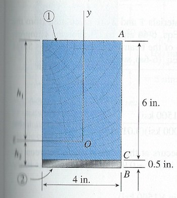 How to Apply Max Stress Formula in Beams and Columns - Featured Image